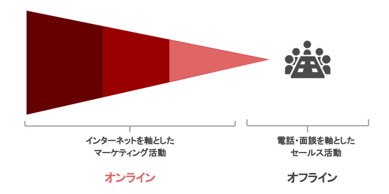 オフラインとオンライン (2) (1)