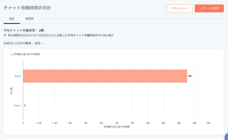 サービスアナリティクス-HubSpot