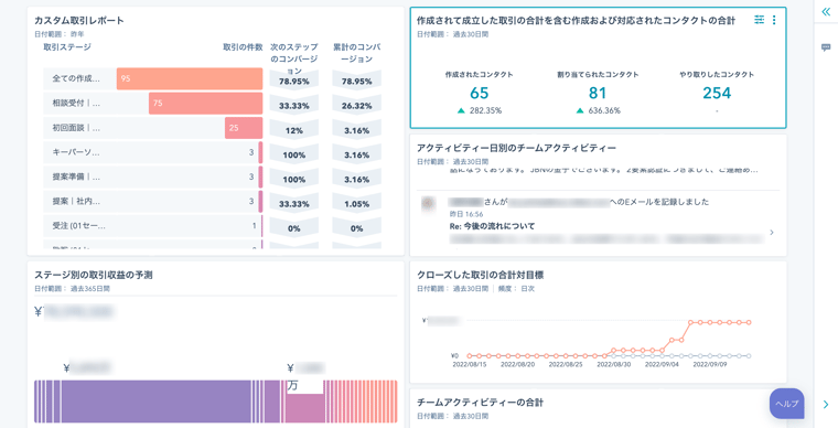 セールスレポートダッシュボード