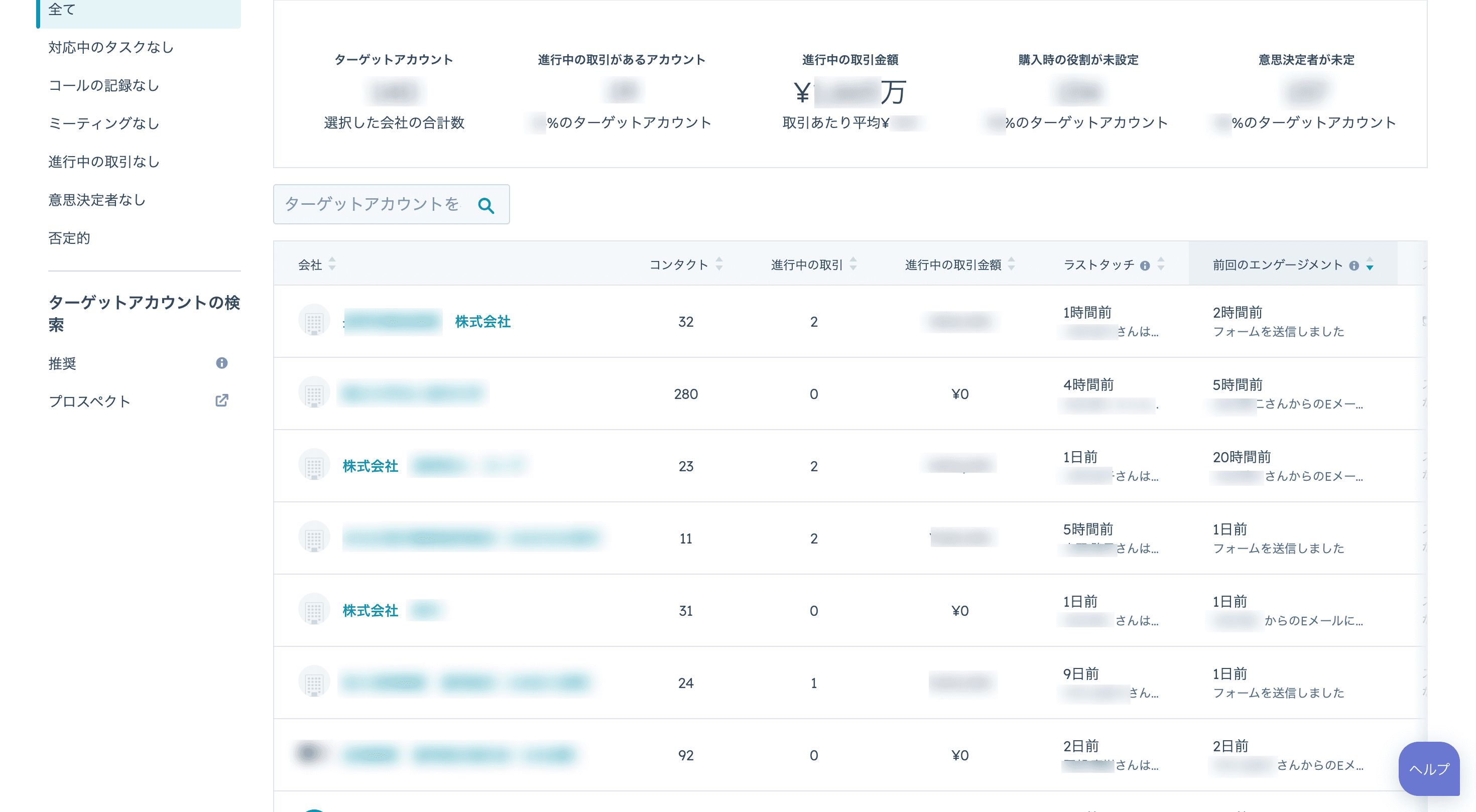 ターゲットアカウント