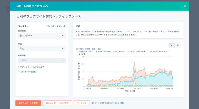 トラフィックソース