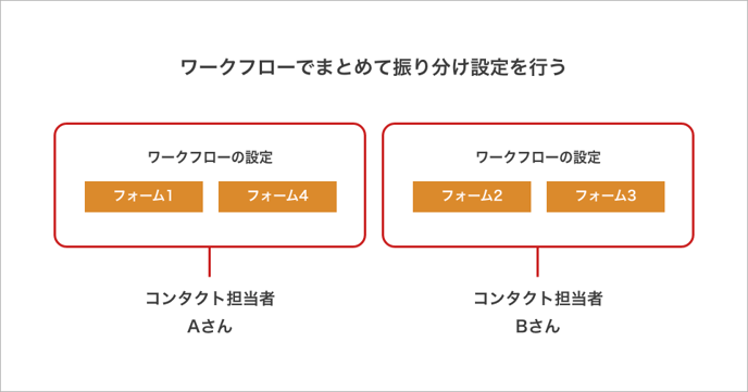 form_workflow02