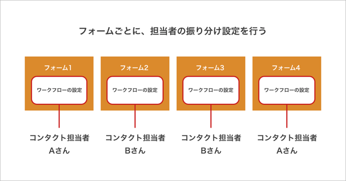 form_workflow01