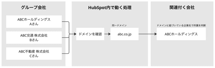 ナレッジベース用 (1)