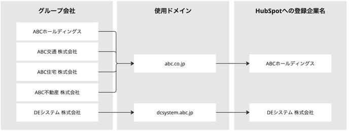 ナレッジベース用