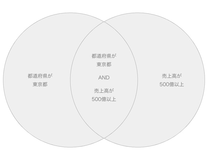 図_OR条件