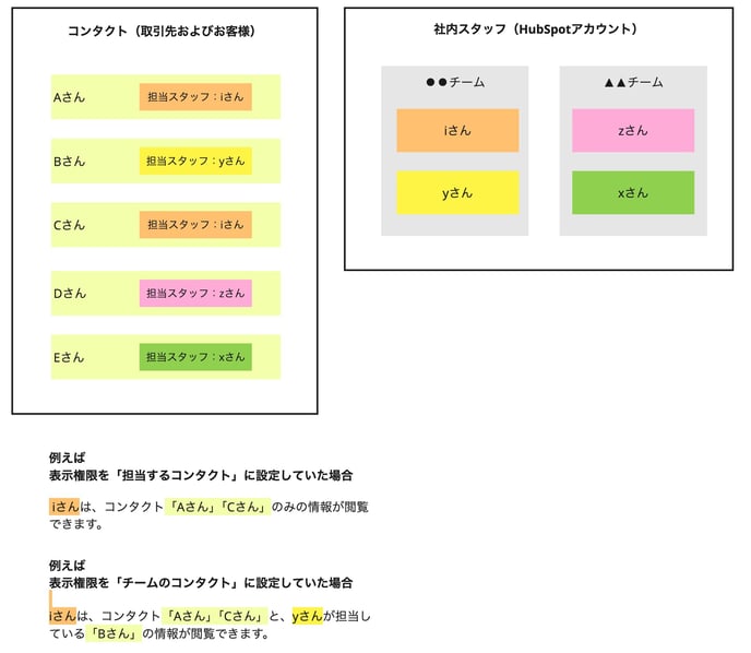 HubSpotについて