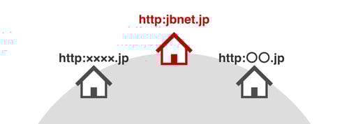 ドメインとは住所の役割