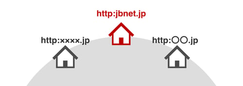 ドメインとは住所の役割