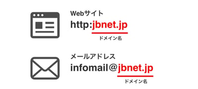 http:jbnet.jpであればドメイン名はjbnet.jp