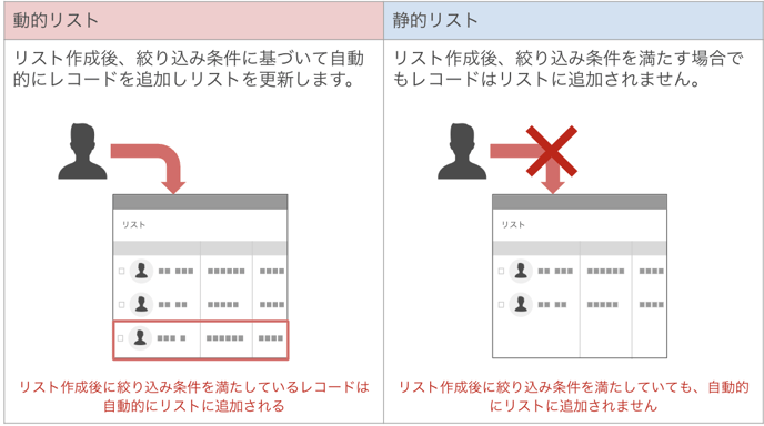 knowledge_contact_list_2