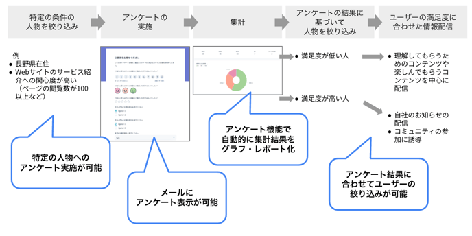 questionnaire01