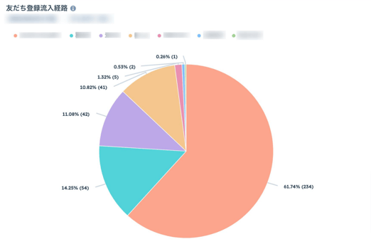 【アンケート御礼】一人ひとりに寄り添うマーケティングのために-HubSpotとLINEで実現するセグメントコミュニケーション (5)