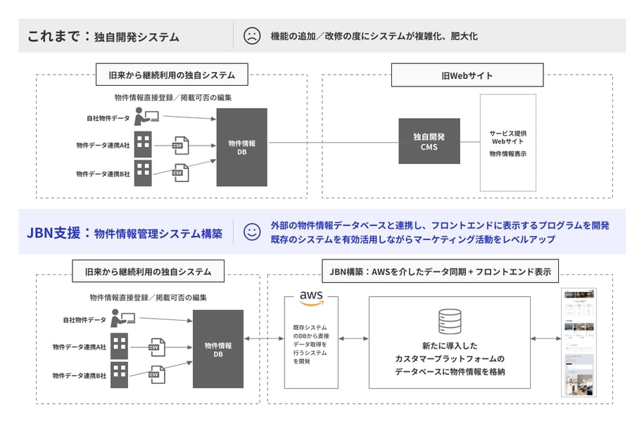 図版
