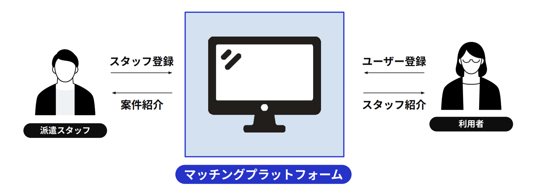 スクリーンショット 2025-05-19 16.07.18