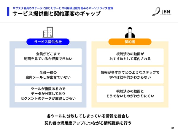 202503-CRMで実現するパーソナライズ戦略 成功企業の事例とポイントのご紹介 (1)