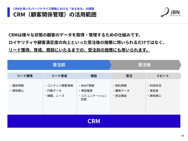 202503-CRMで実現するパーソナライズ戦略 成功企業の事例とポイントのご紹介 (2)