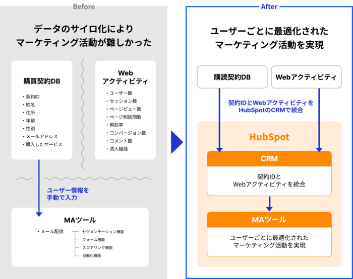 newspaper_data_integration (1)