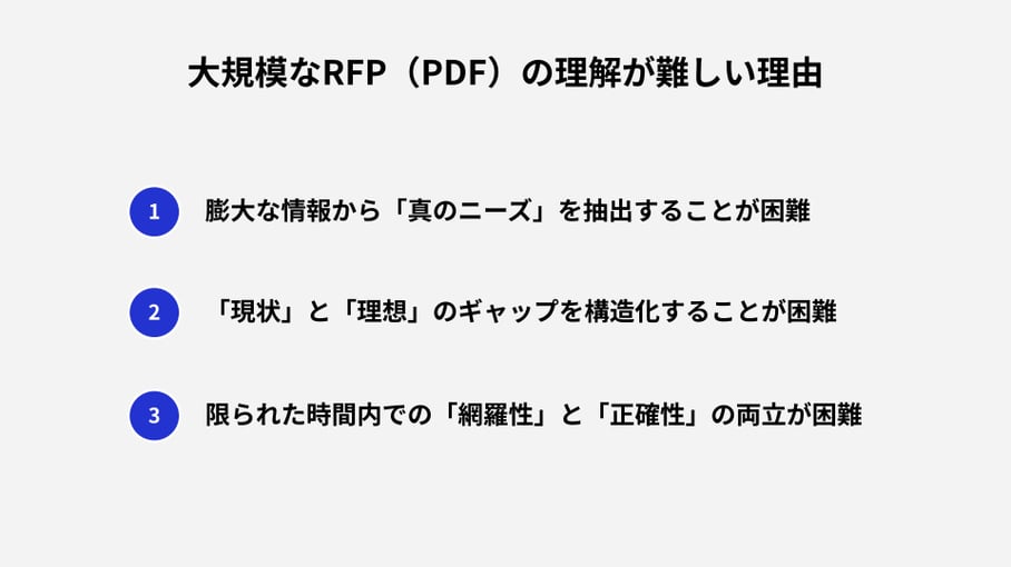みんなの生成AI活用05