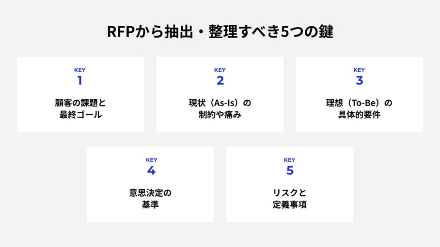 みんなの生成AI活用06
