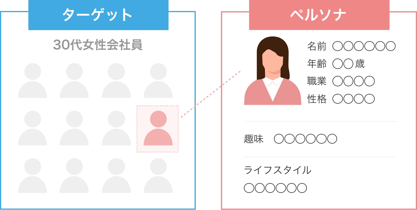 ペルソナイメージ
