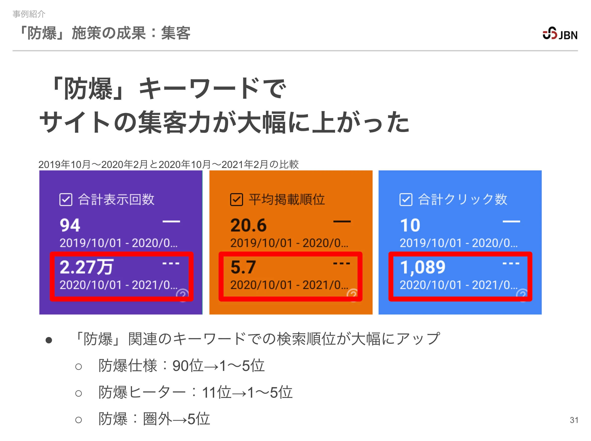 日本電熱成果