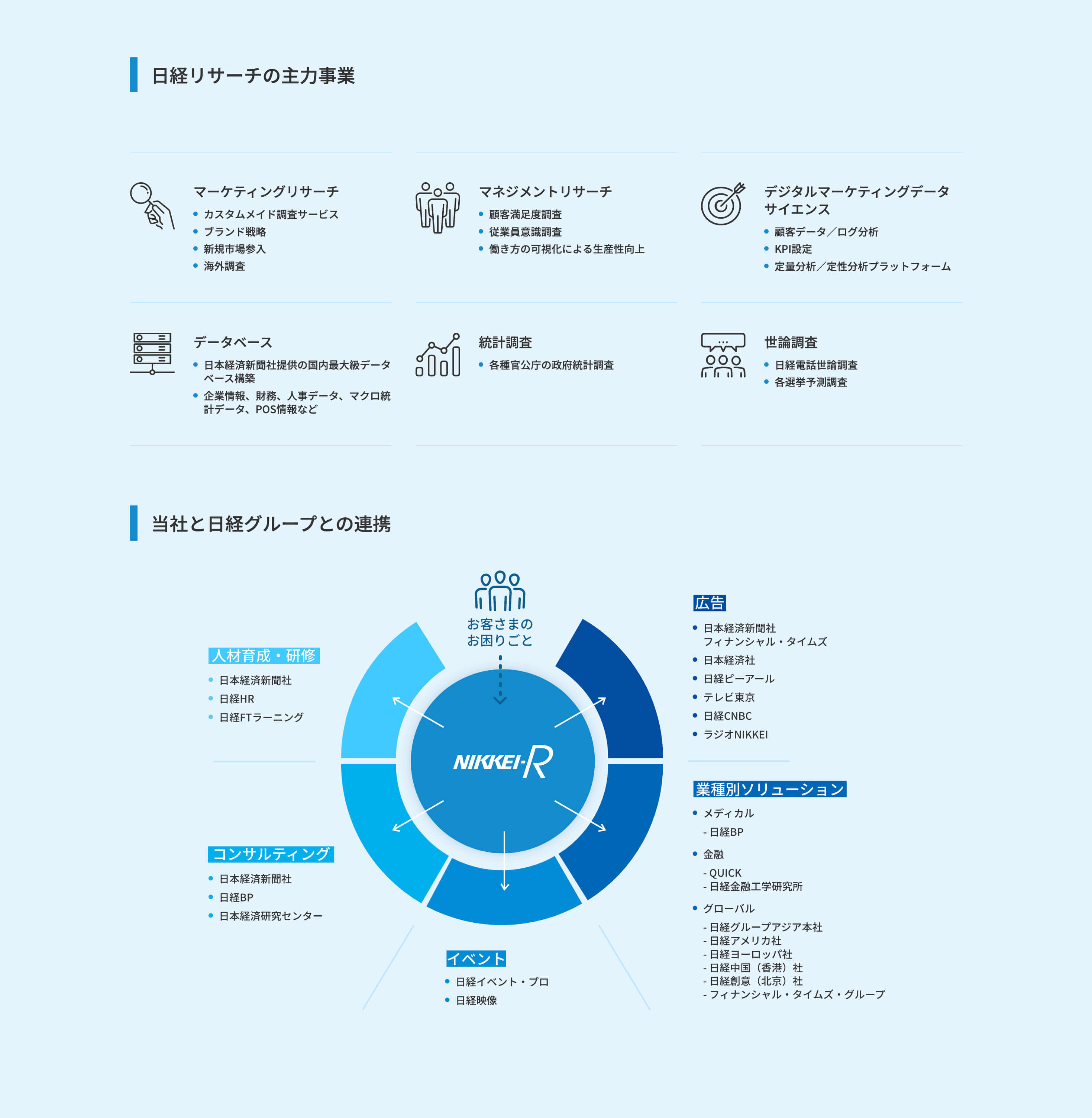 日経リサーチ4