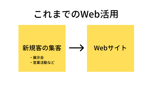 これまでのWeb活用