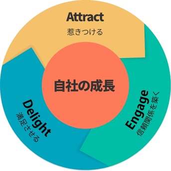 フライホイール