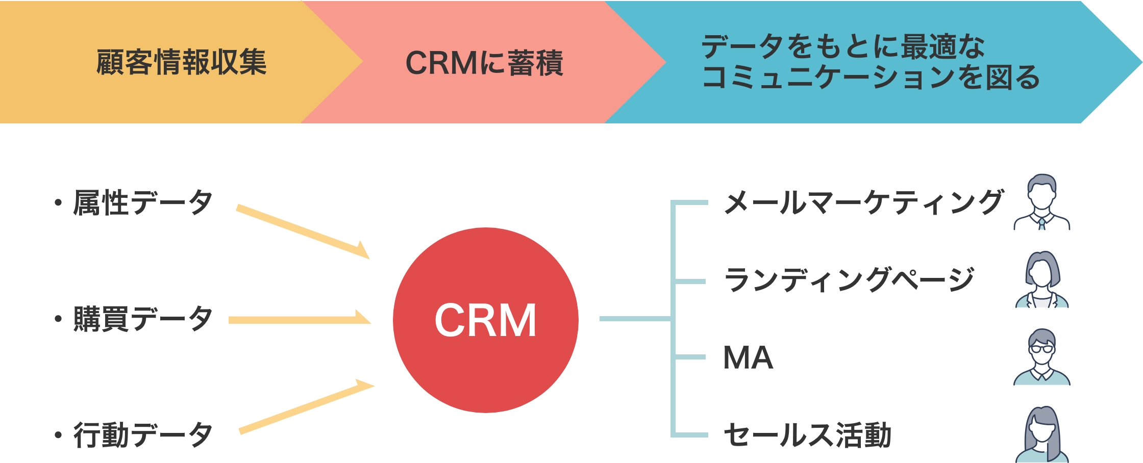 CRMイメージ