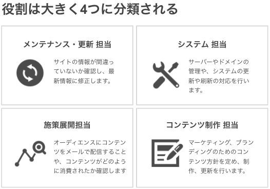 ※要校正【ブログ用】Webサイト運用とは何か のコピー-1