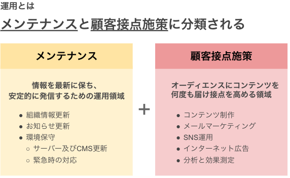 ※要校正【ブログ用】Webサイト運用とは何か のコピー