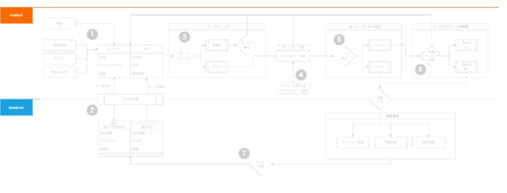 HubSpot_Salesforce_3
