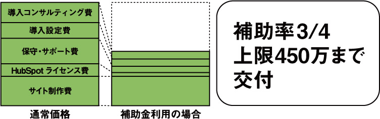 IT補助金_MAツールの補助内容-LP-05
