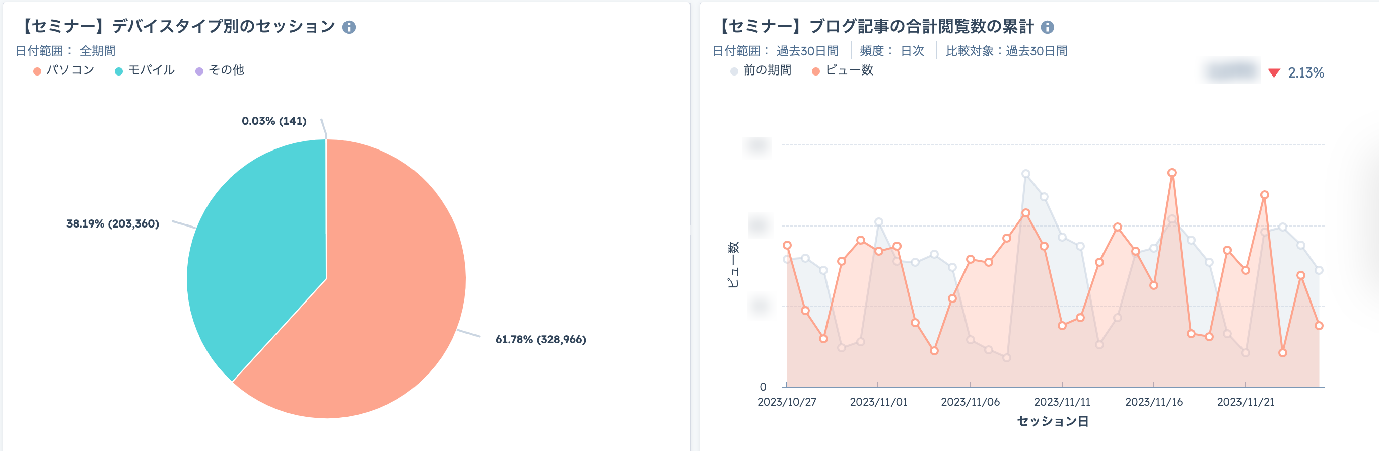 レポートダッシュボード (2)