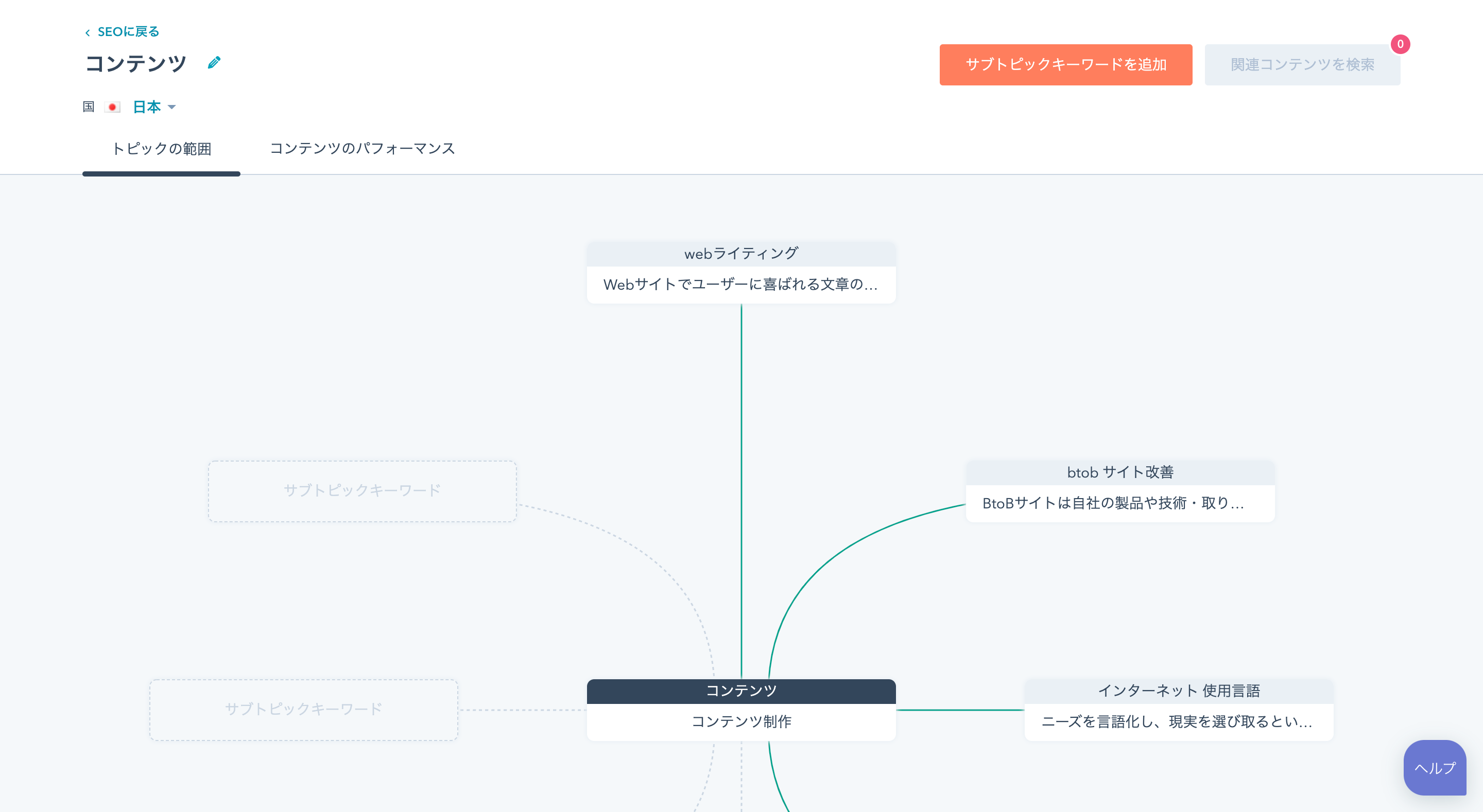 SEO機能