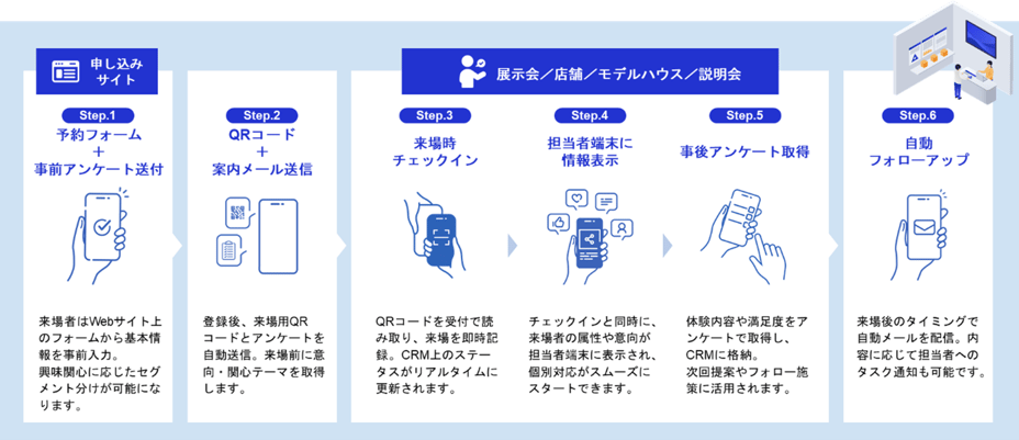 フォローアップ