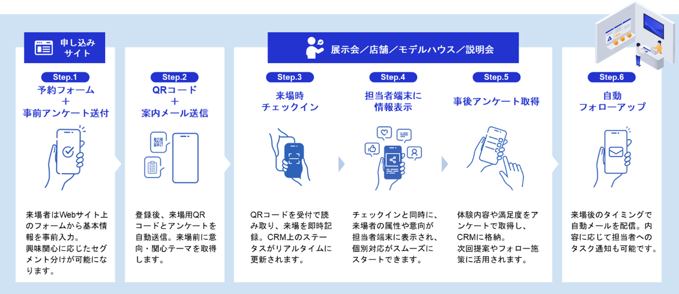 フォローアップ
