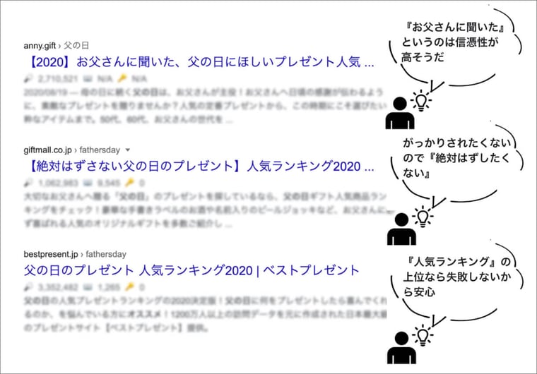 「父の日　おすすめ」の検索結果の表示例