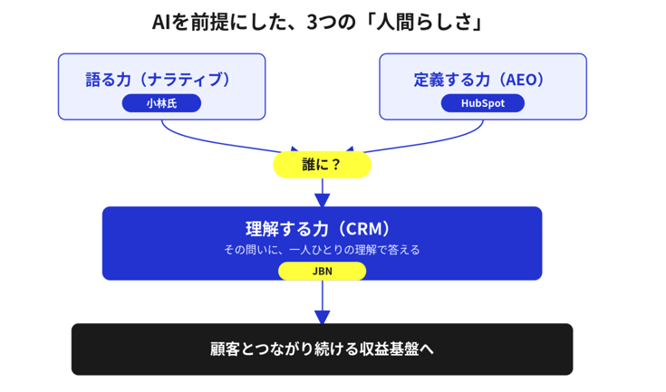 スクリーンショット 2026-07-02 16.34.50