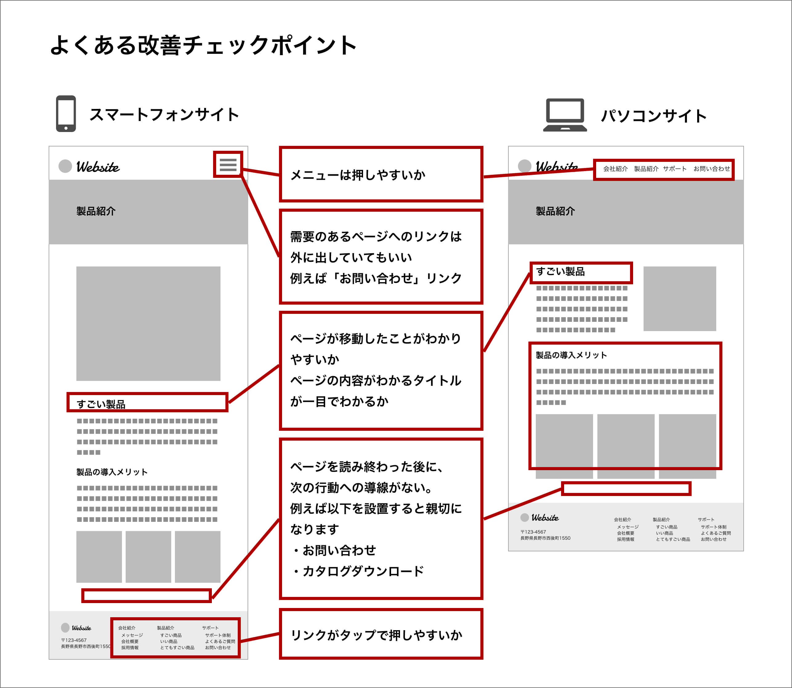 よくある改善のチェックポイント