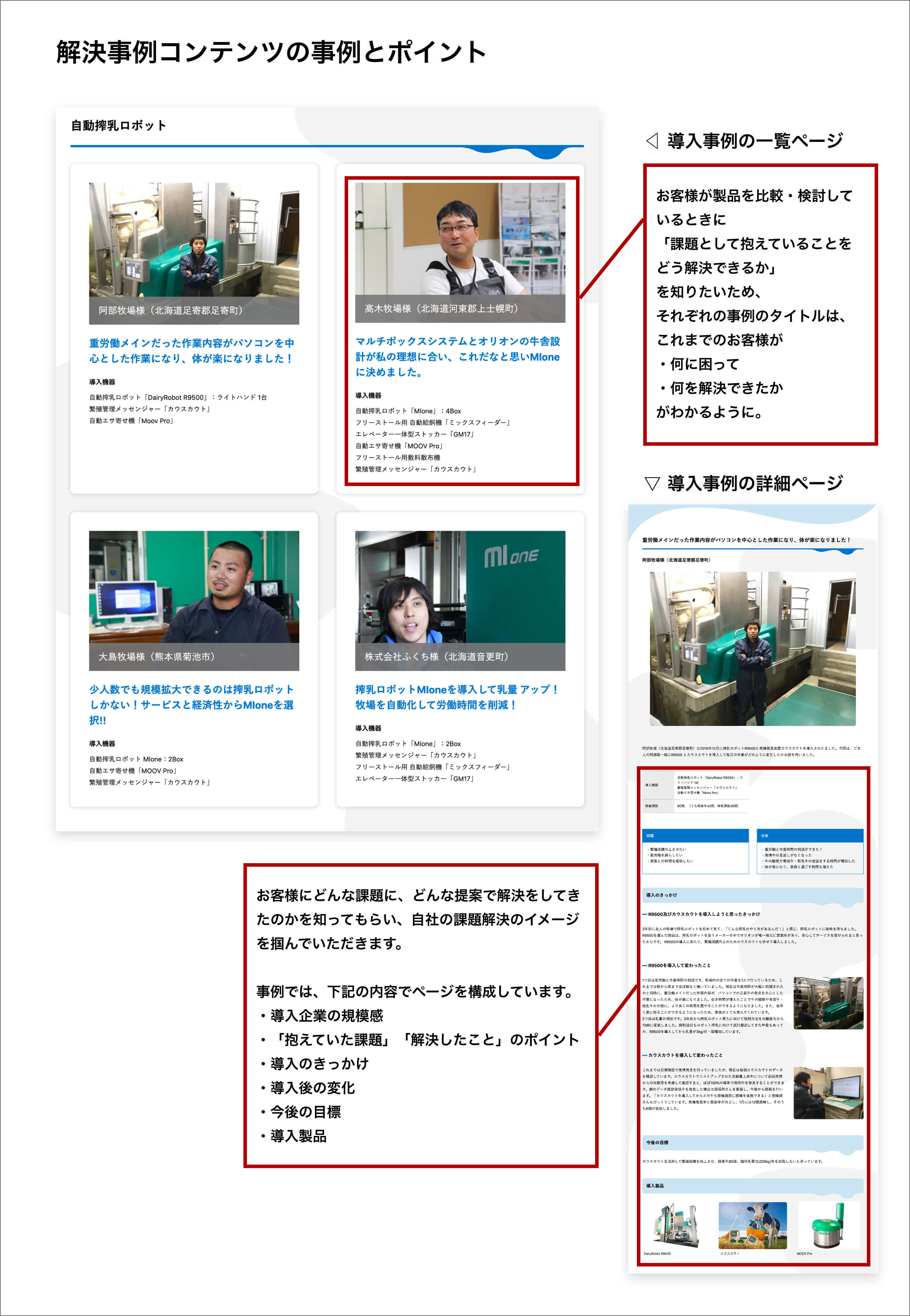 解決事例コンテンツの事例とポイント