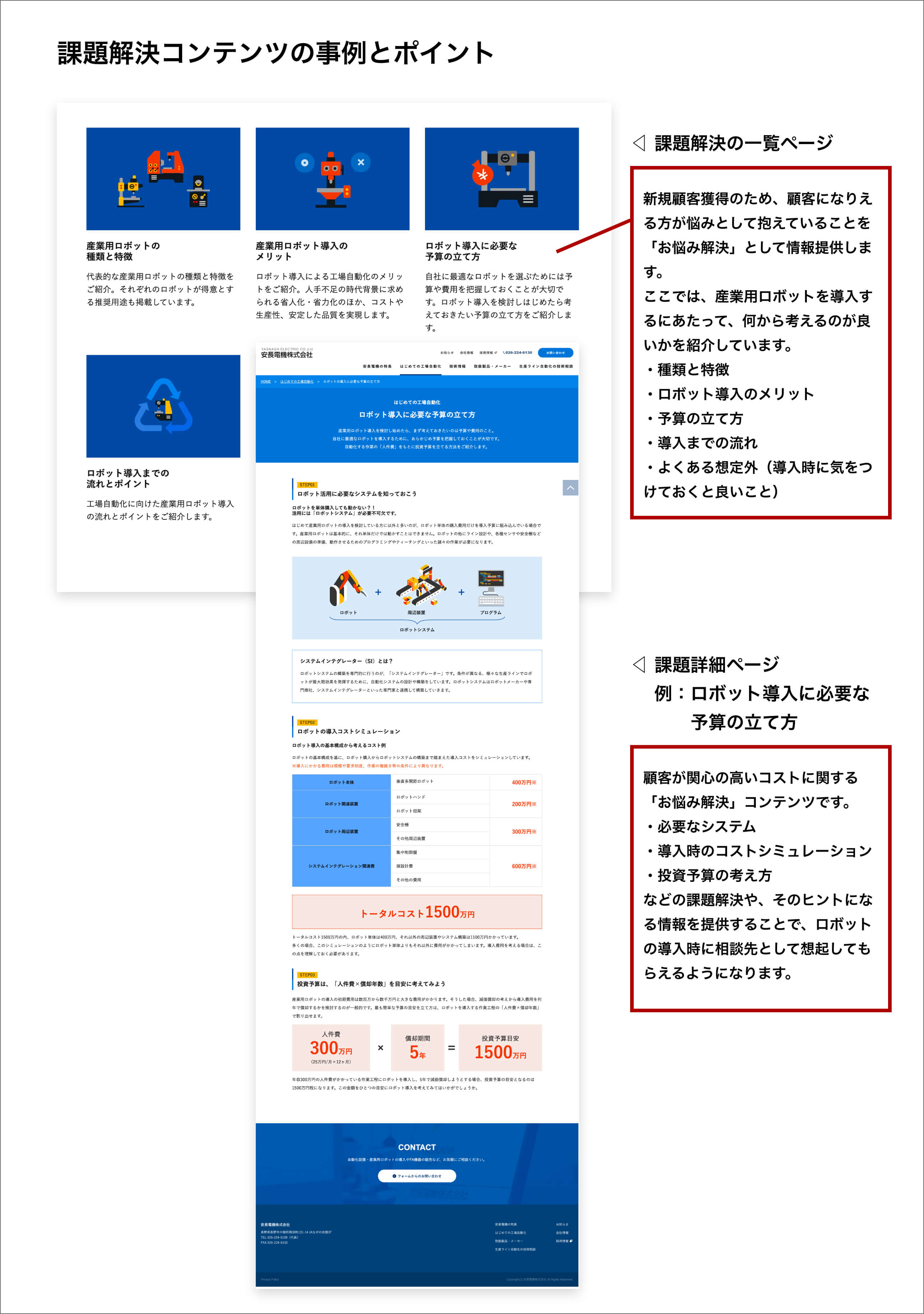課題解決コンテンツの事例とポイント