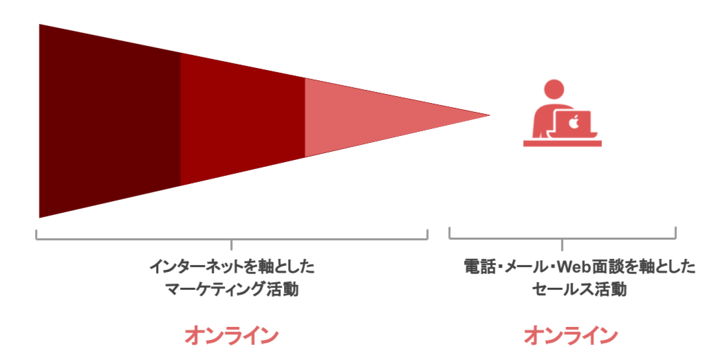 オフラインとオンライン (4) (1)