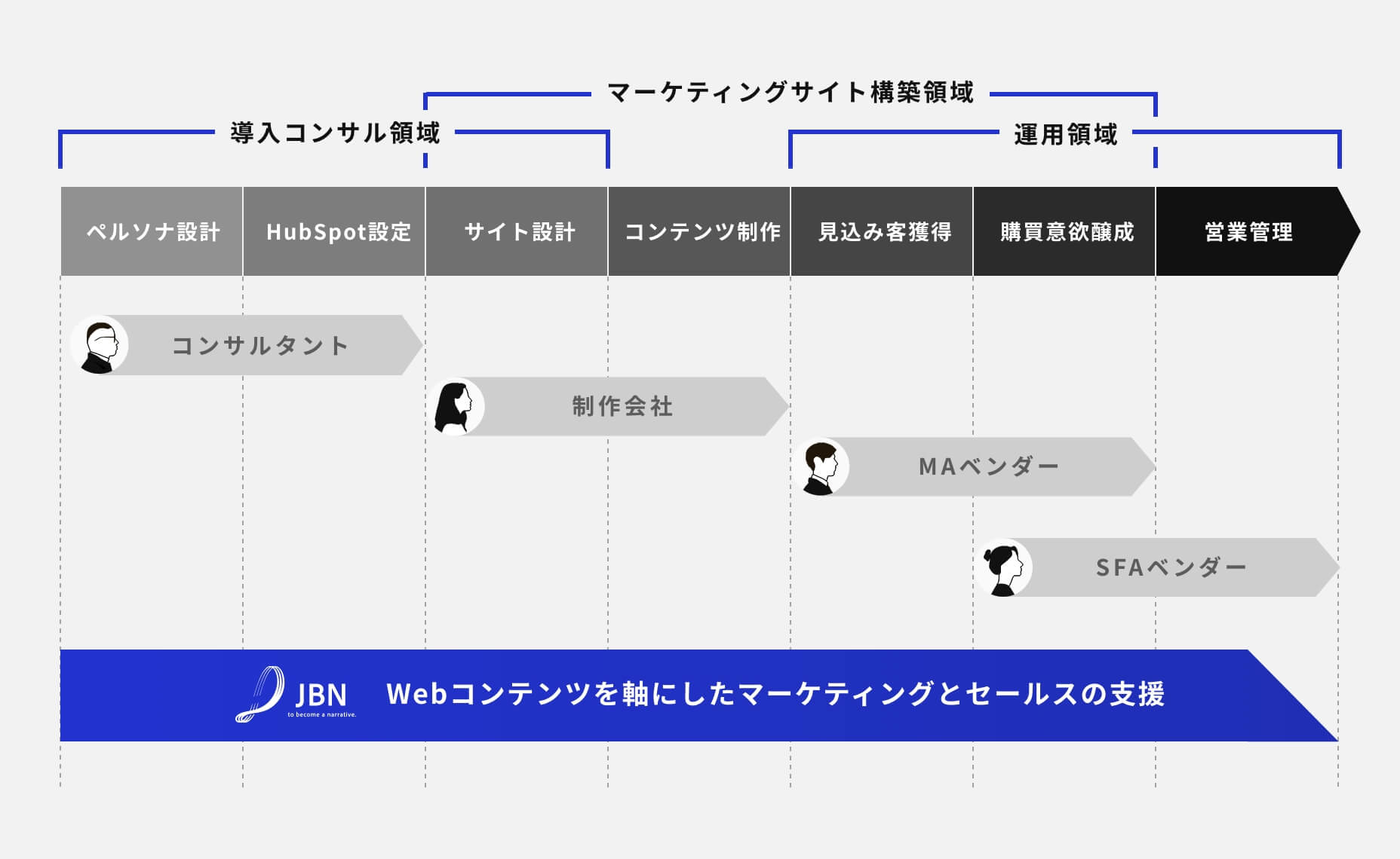 図版_一貫体制@2x