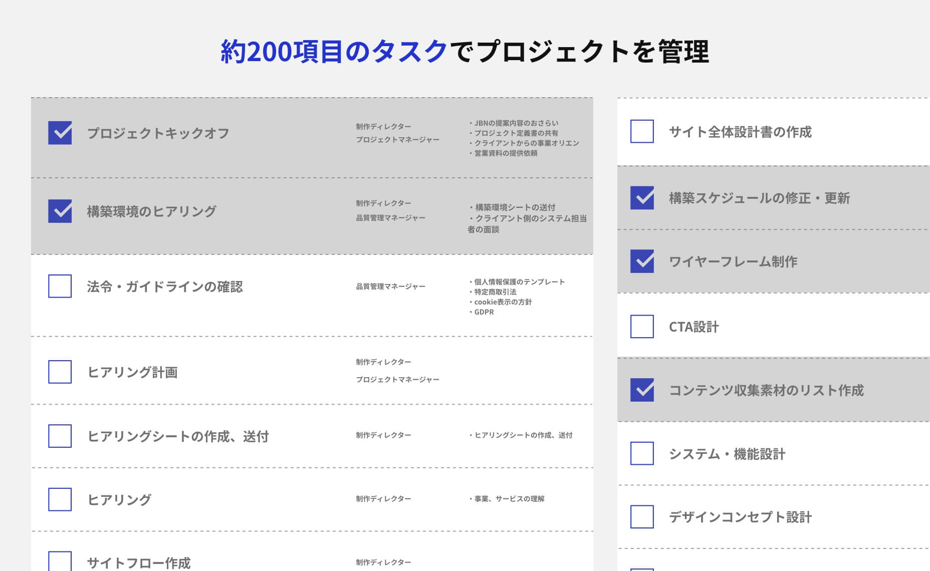 細分化したタスクの一例@2x