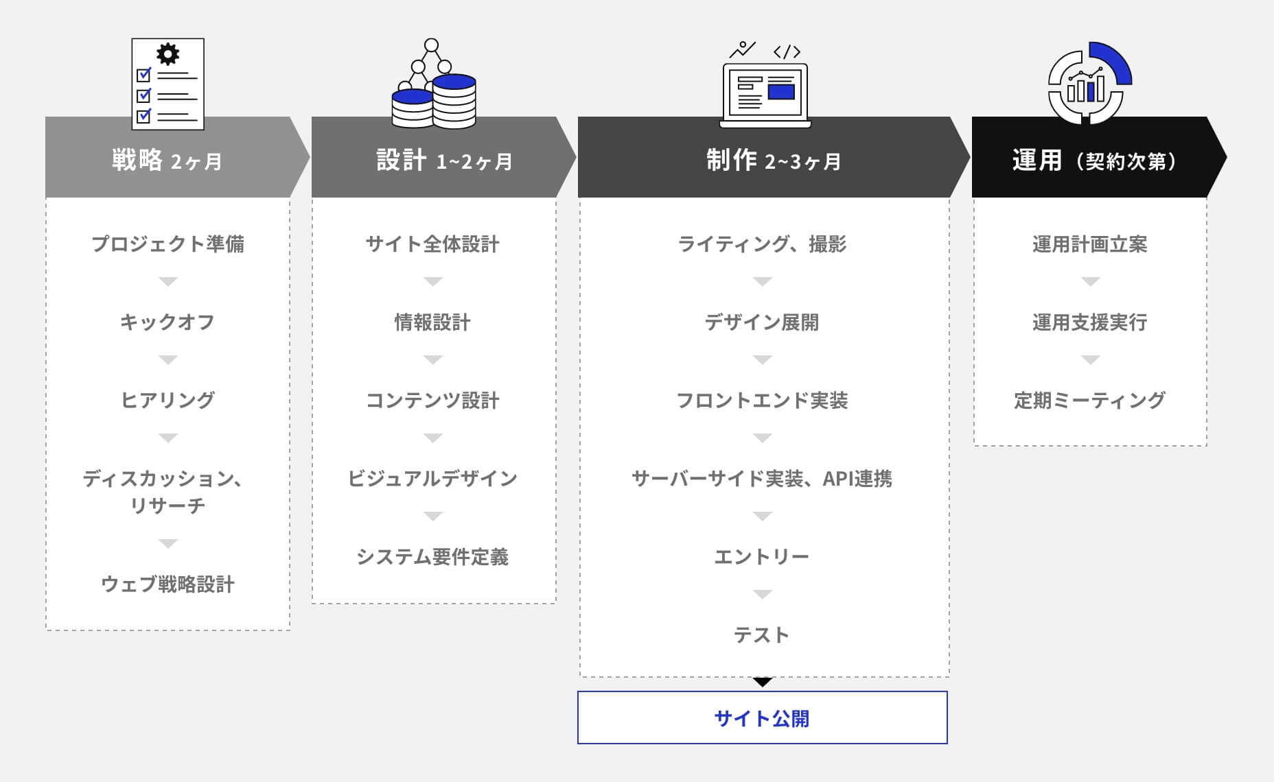 JBNの標準的な構築の流れ@2x