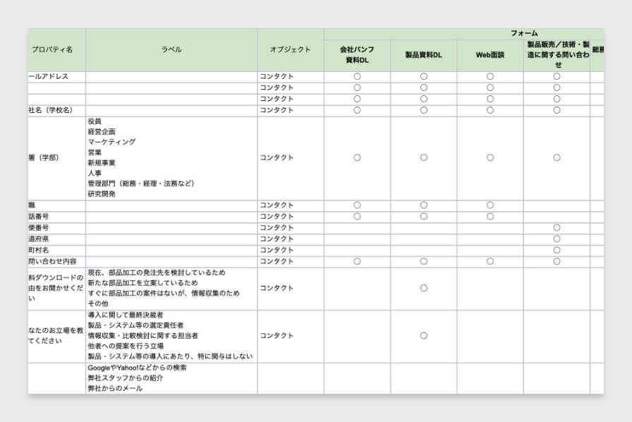 プロパティ項目の策定@2x