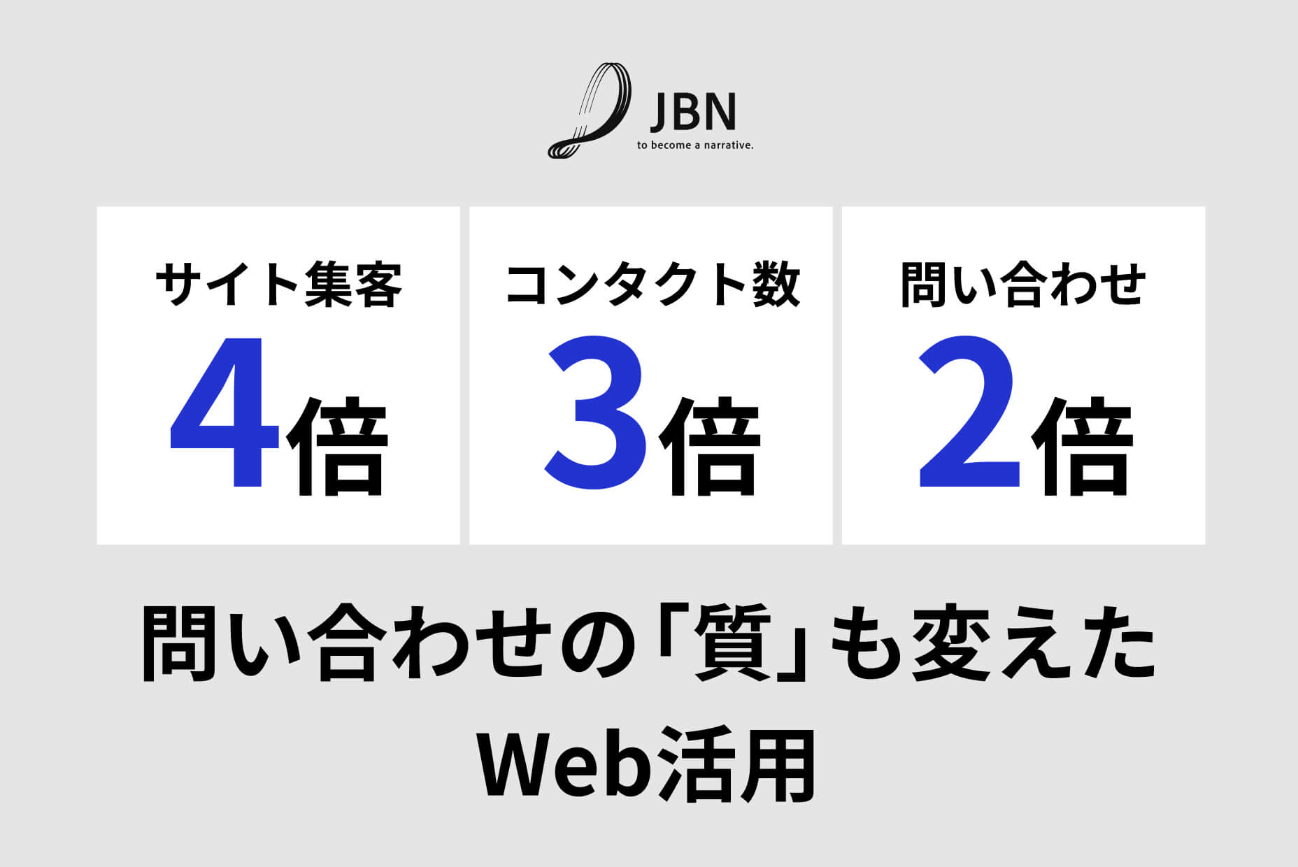 営業に役立つ問い合わせが年間400本超えに