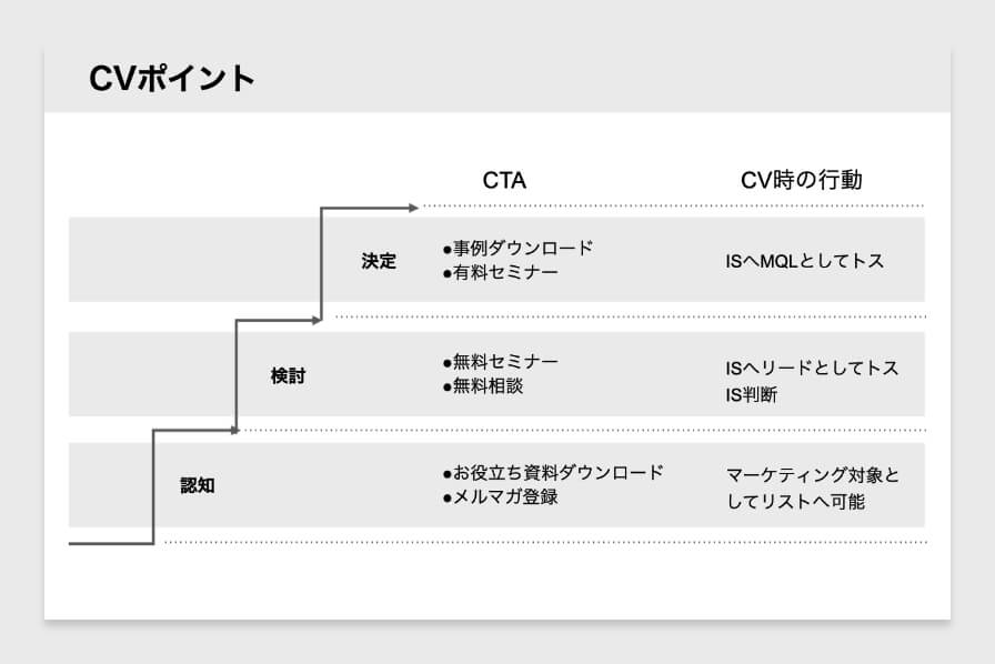 CV設計@2x